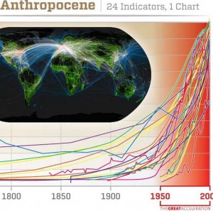 anthropocene