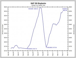 buybacks